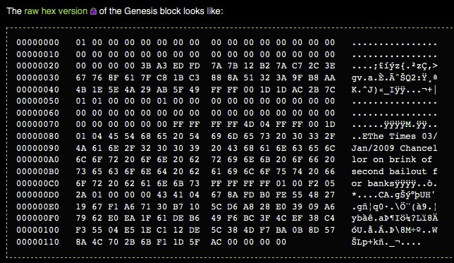 Bitcoin Genesis Block Raw hex